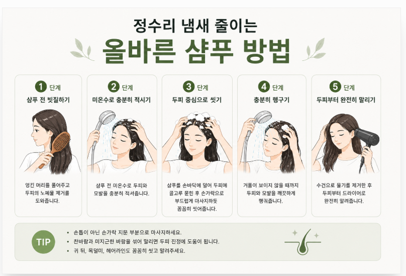 정수리 냄새 원인은 무엇일까? 두피 냄새 없애는 샴푸법과 관리 방법 총정리 3 image 134