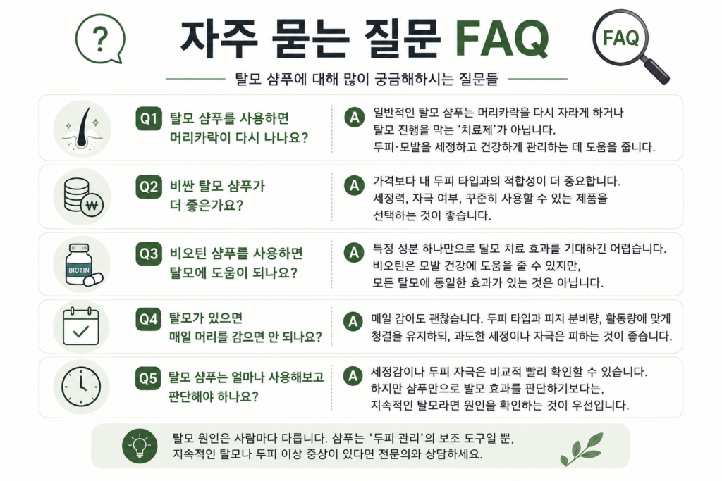 탈모 샴푸 정말 효과 있을까? 성분보다 먼저 확인할 7가지 5 image 160