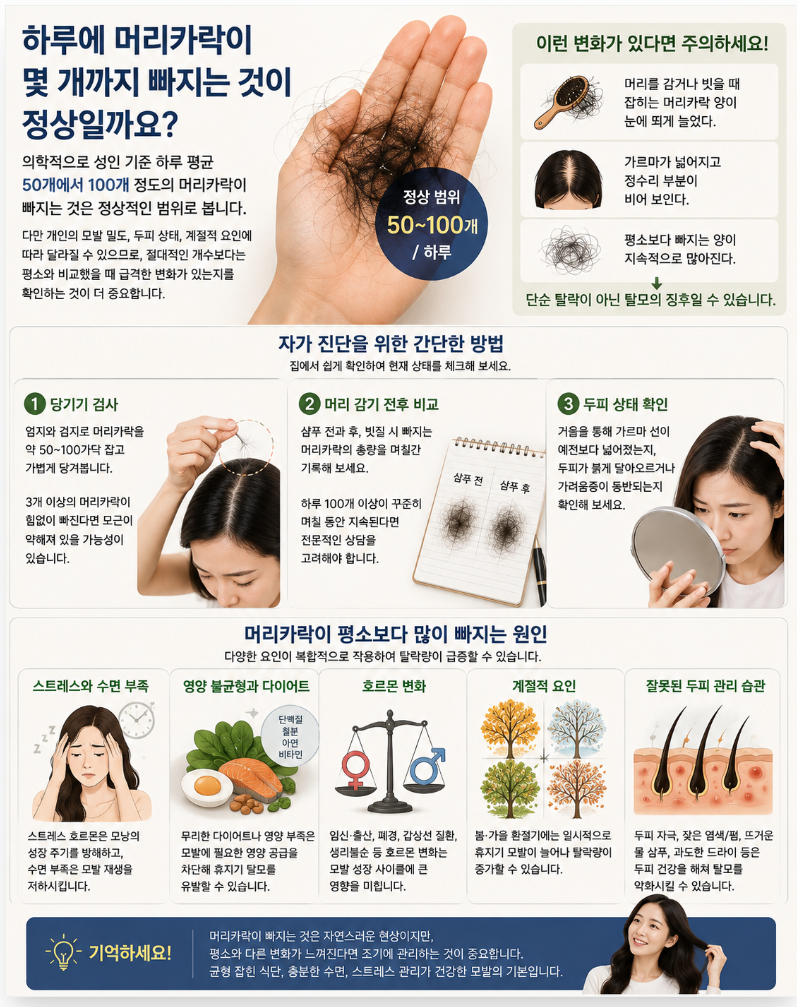 하루에 머리카락이 몇 개까지 빠지는 것이 정상일까요? 2 image 26