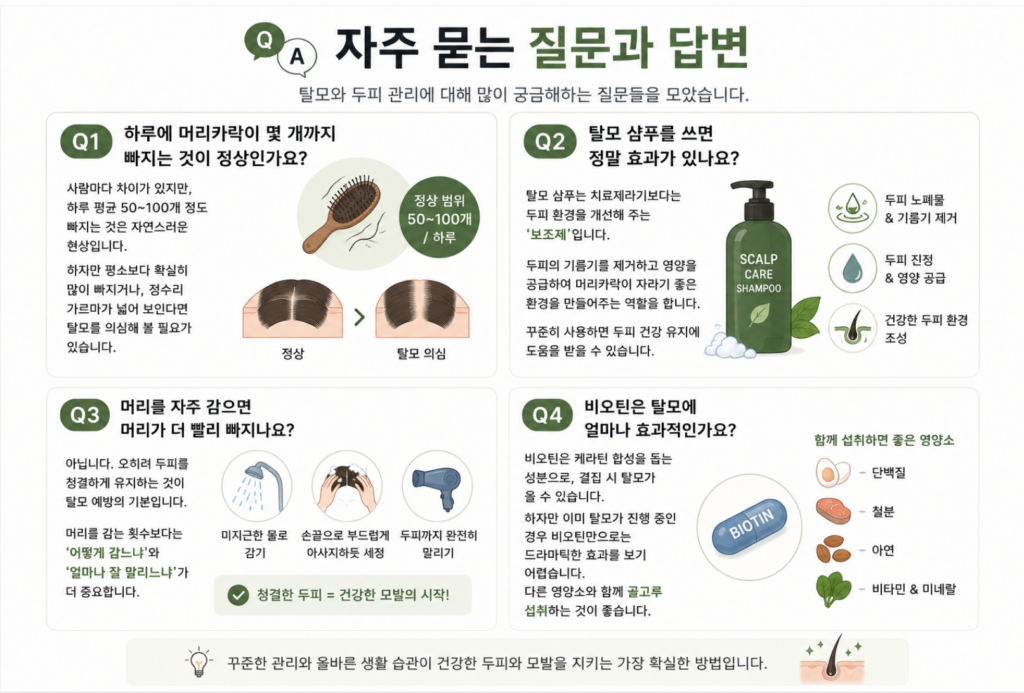 머리카락이 갑자기 많이 빠지는 이유와 대처법 4 image 80