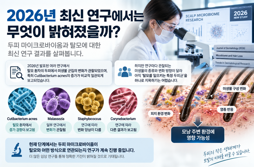 두피 마이크로바이옴과 탈모는 관계가 있을까? 최신 연구로 알아보는 두피 미생물 3 image 36